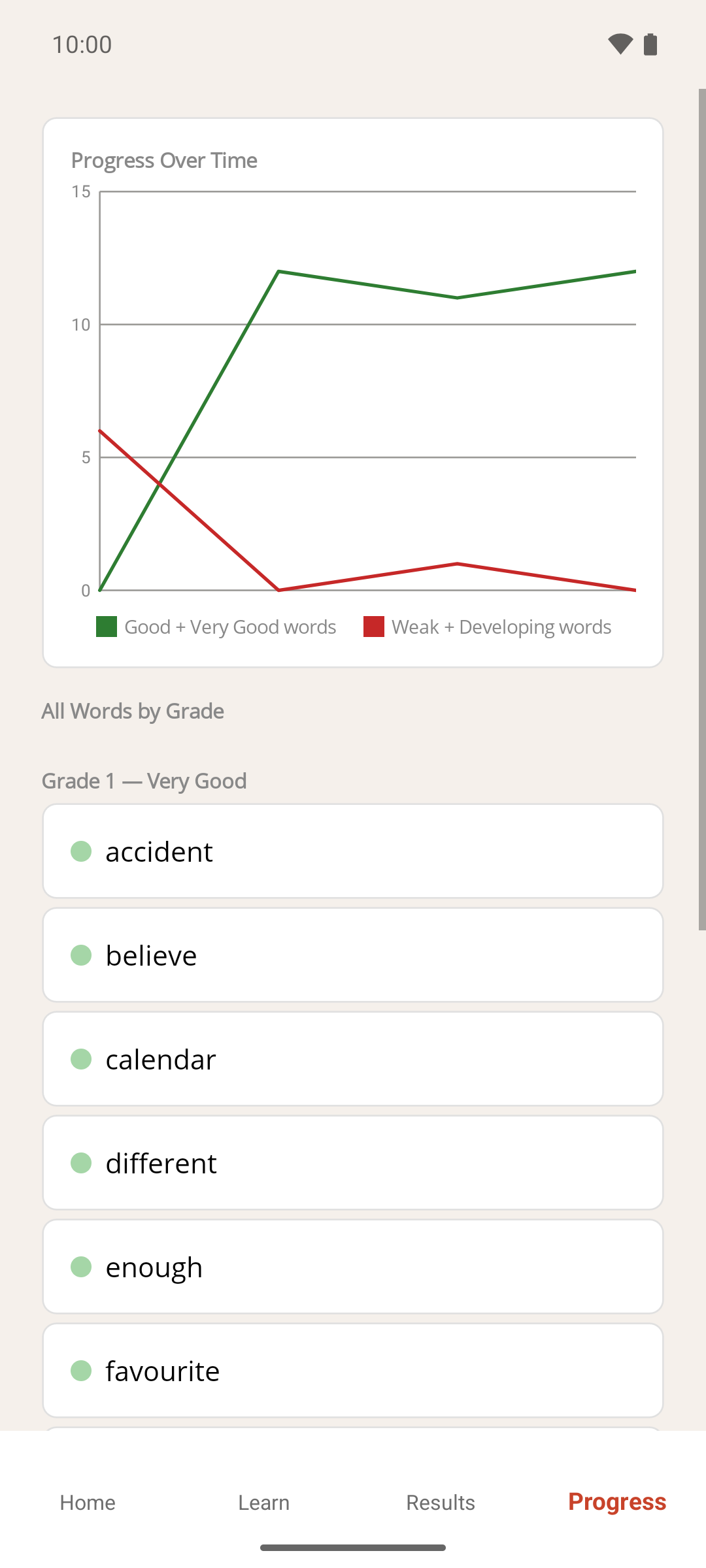 The Progress screen with the Progress Over Time chart, its Good + Very Good words and Weak + Developing words legend, and the start of the All Words by Grade list
